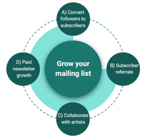 Brand new ways of growing your email subscribers | theprintspace Help