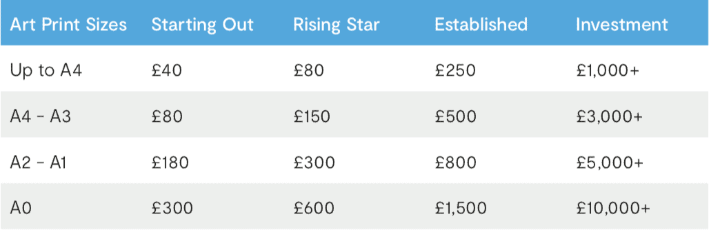 How to price your online art prints | theprintspace Blog